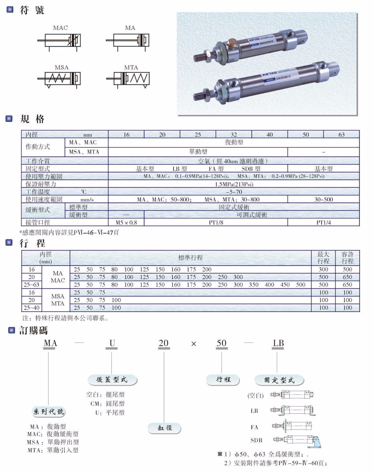 MA、MAC、MSA、MTA系列氣缸.JPG
