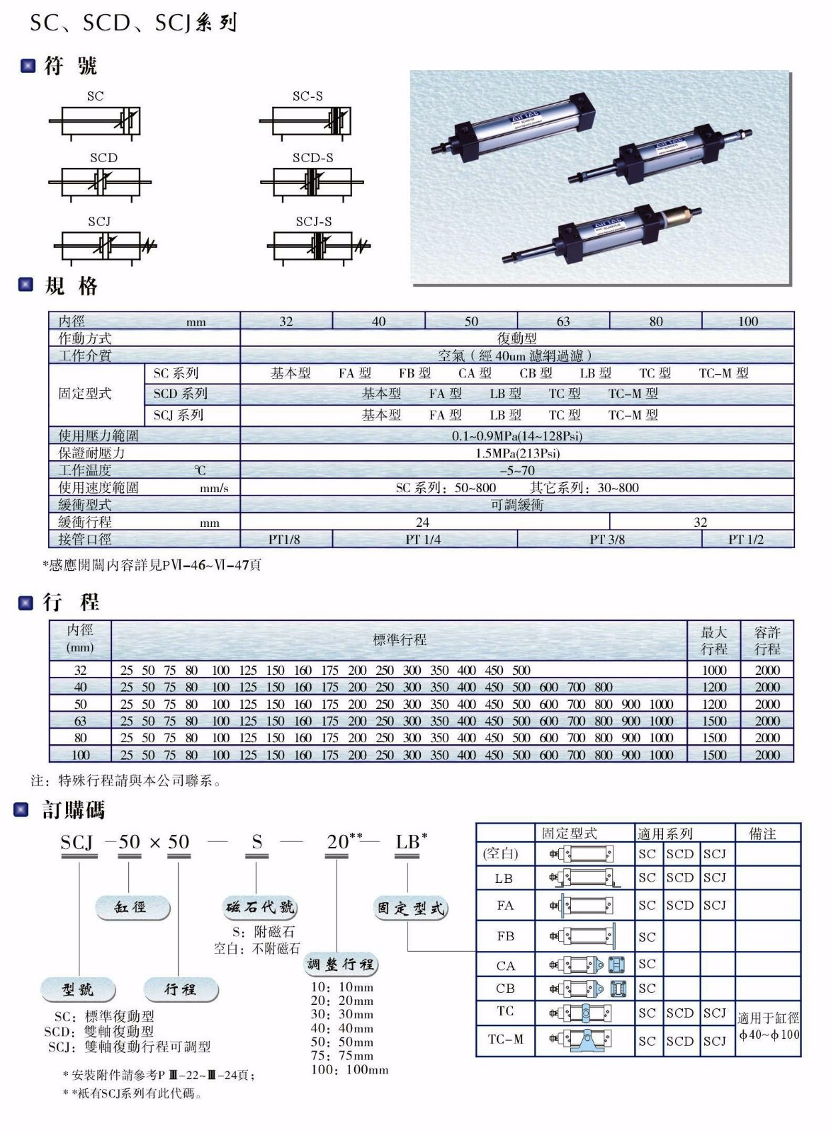 SC、SCD、SCJ系列氣缸.JPG